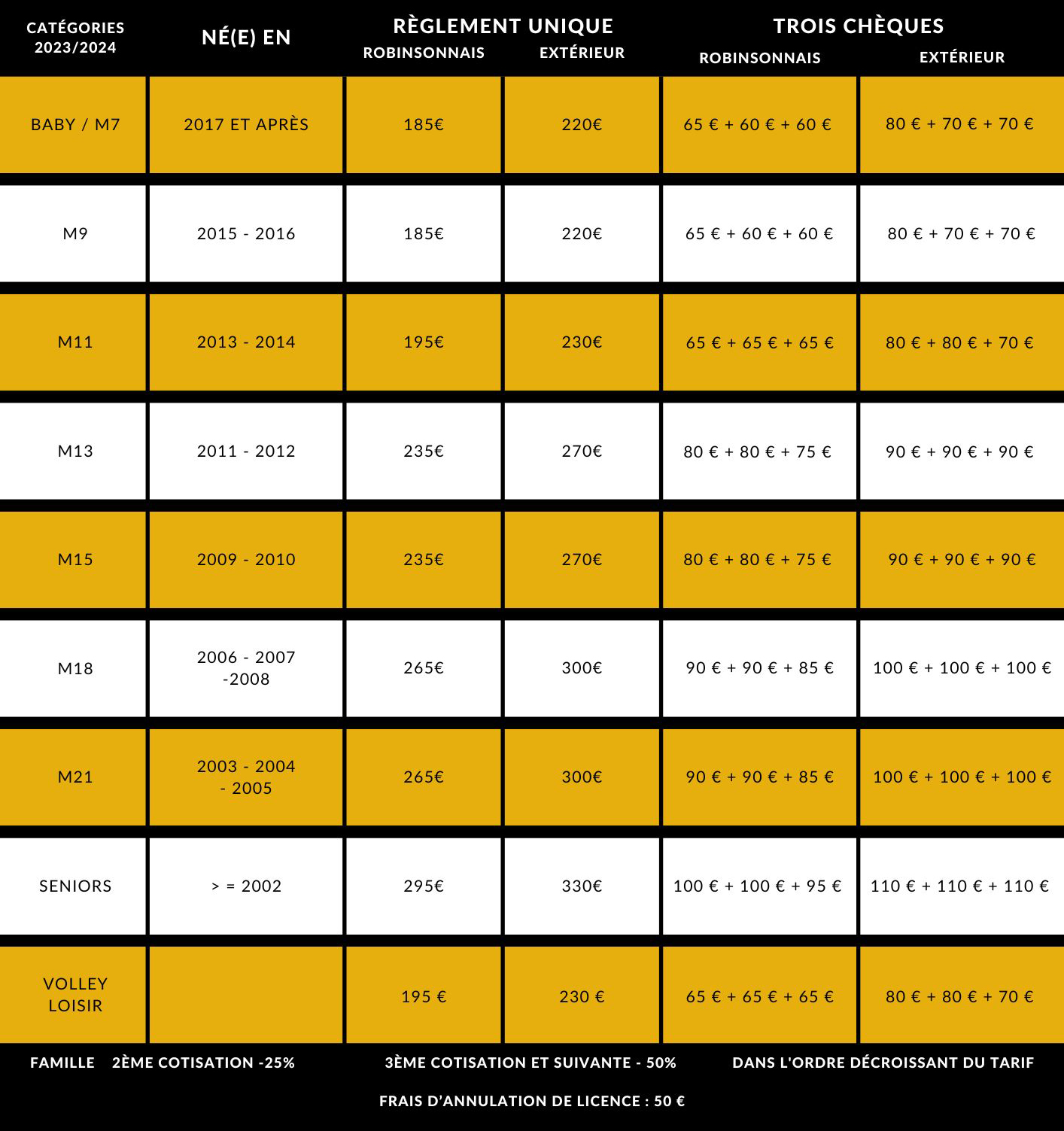 Planning entrainements - 2